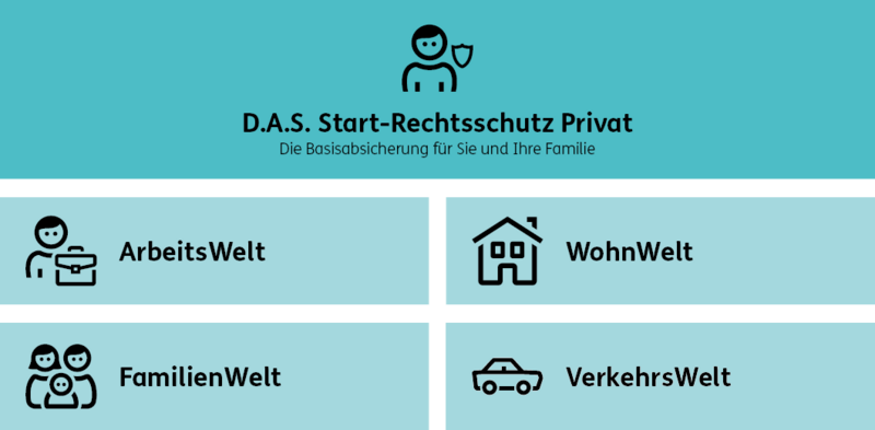 Rechtschutz Übersicht